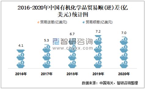 2022年中国化学工业企业经营现状分析 化学工业效益实现显著增长【组图】_行业研究报告 - 前瞻网