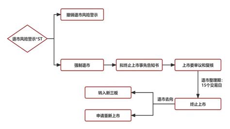 沪牌如何拍？上海拍牌流程全解析（三）网上参加拍卖-沪牌哥代拍牌