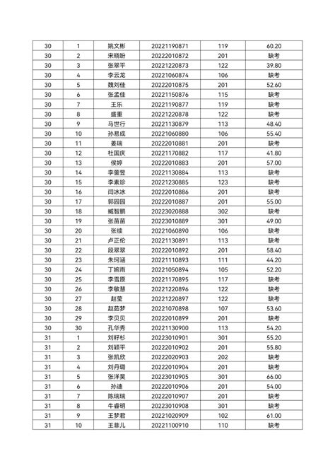 平顶山市2022年公开招聘市教育体育局直属学校教师简章