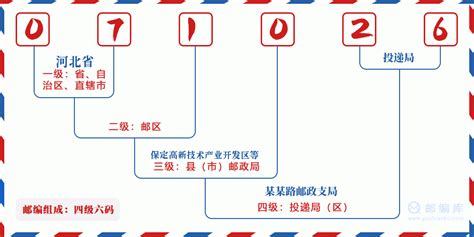 071026：河北省保定市南市区 邮政编码查询 - 邮编库 ️