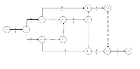 根据表中逻辑关系，绘制双代号网络图，找出关键路径
