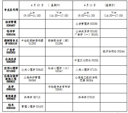 武汉理工大学2023年自考本科什么时候报名？报名地点在哪里？|中专网