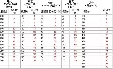 百分之2是零点几-百度经验