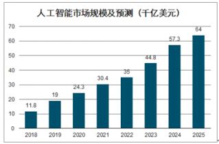 2020-2026年中国人工智能语音行业市场供需规模及投资价值咨询报告_智研咨询_产业信息网