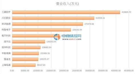 中国仪表十大企业排名，瑞拓普电力排第一位(3)_巴拉排行榜