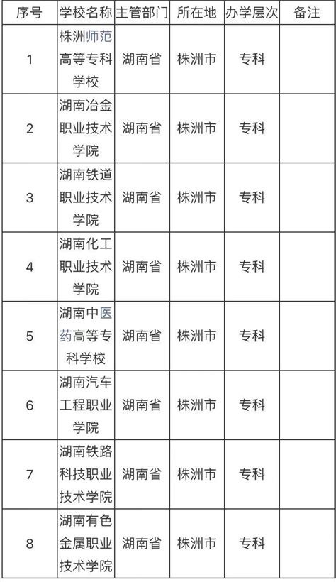 语言类专业大学排名2022（16所高校进入榜单，中国传媒大学排名第一） – 下午有课