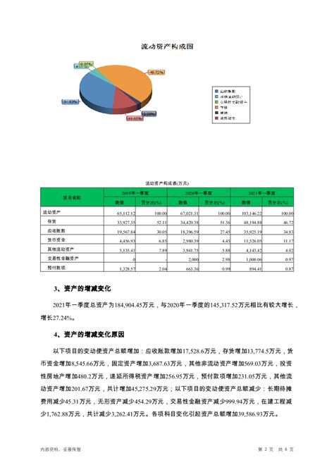 温州宏丰：2012年第一季度报告全文