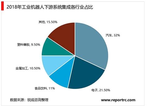 市场分析报告_2021-2027年中国信息系统集成市场研究与发展趋势研究报告_中国产业研究报告网