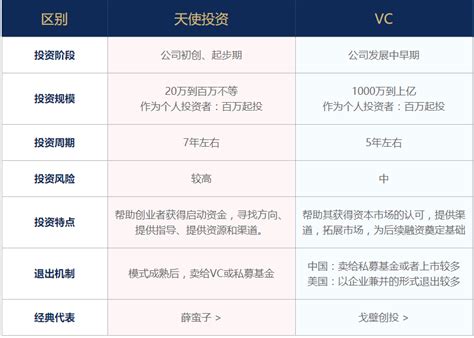 我国近年回报最好的 12个 VC 投资案例盘点_中国