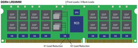 DDR5 SDRAM简要前瞻以及DRAM DIMM和DCPMM配置指南_introducing micron庐 ddr5 sdram ...