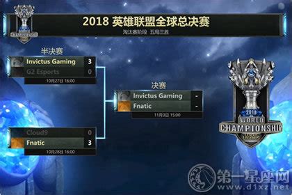 S8全球总决赛新增MVP奖杯，评选方式有所改变-电竞频道-中国江西网首页