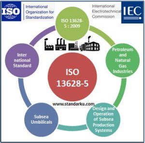 PPT - ISO 13628-1 PowerPoint Presentation, free download - ID:6634536