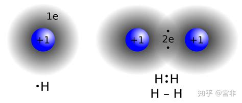 关于原子、离子半径比较的那些事_化学自习室（没有学不到的高中化学知识！）