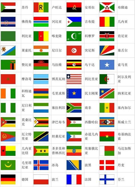 世界各个国家国旗_word文档在线阅读与下载_免费文档