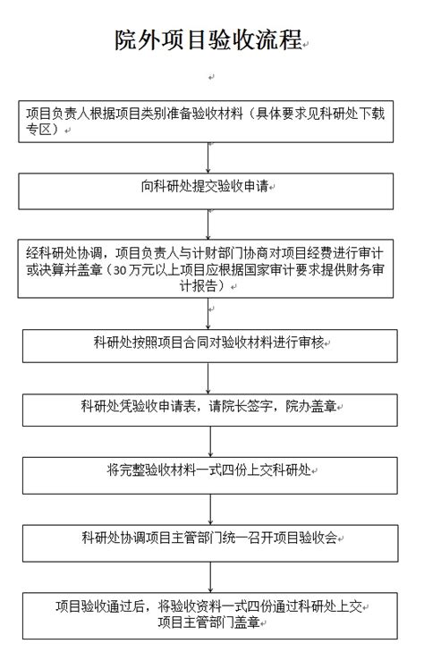 关于规范科研项目验收/结题工作流程的通知-贵州中医药大学科研处