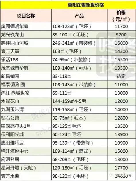 二手房交易税费一览表2022年（参考版） - 南方财富网