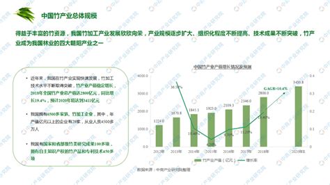 中商情报网：2020中国竹产业链地图研究咨询报告 - 外唐智库