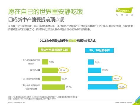 2018年中国智慧餐饮市场与发展趋势分析（附全文）-中商情报网