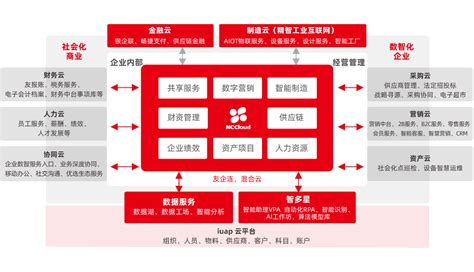 产品中心_用友u8+/u9/PLM/NC软件_苏州智合诚信息科技有限公司