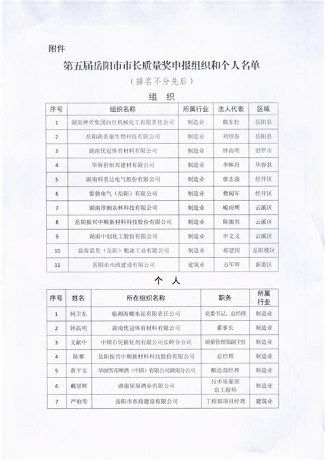 最新！2022年广西14个设区市市委书记、市长名单-闽南网