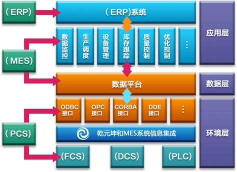 SMT行业中应用的MES系统要具备的特点-广州中鸿电子科技