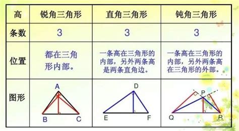 小学奥数，数一数图中有多少个三角形，用这个方法直接口算,教育,在线教育,百度汉语