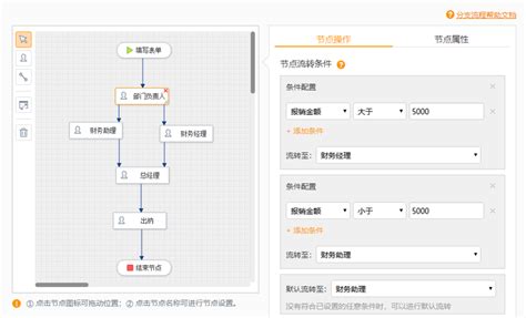 公务卡结算报销服务流程图-南京工程学院财务处