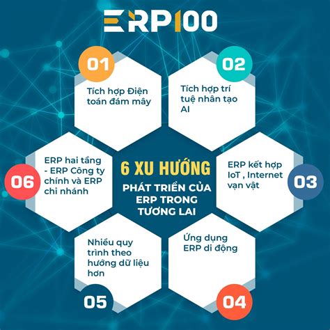 6 Xu Hướng Phát Triển Trong Tương Lai Của ERP – ERP100