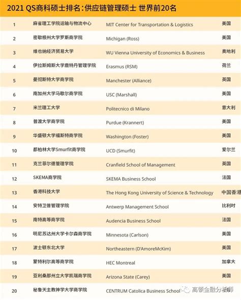 U.S.News最佳本科商学院排名Top10，细分专业院校排名！！（上）-翰林国际教育