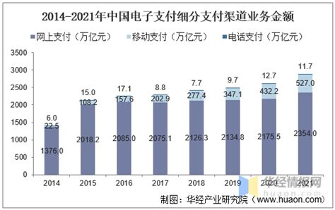 深度分析！2021年中国支付行业发展现状分析 全国整体支付业务量大幅增长_行业研究报告 - 前瞻网