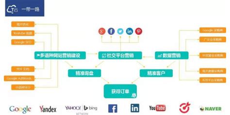软件行业的网络营销成功案例：简单的网络营销外包服务由上海添力网络科技有限公司提供