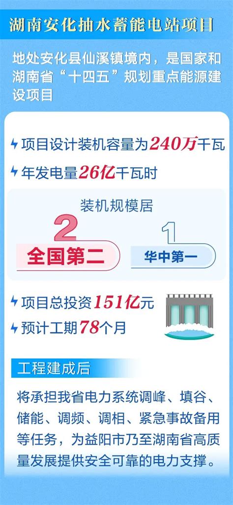 全国第二，华中第一 湖南安化抽水蓄能电站项目开工 毛伟明宣布开工张智刚讲话