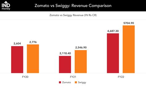 印度外卖平台Zomato上市：市值超百亿美元 蚂蚁是重要股东|zamato|外卖平台_新浪科技_新浪网