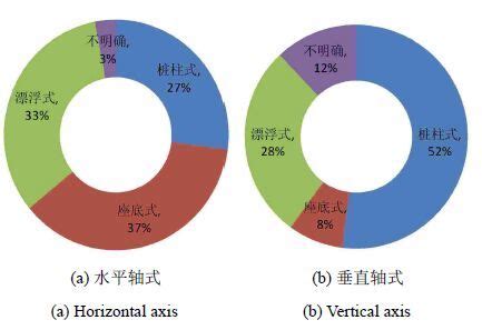 2021年中国潮牌电商行业分析报告-市场供需现状与发展趋势研究 - 观研报告网