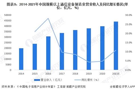 通信设备制造市场分析报告_2020-2026年中国通信设备制造市场分析预测及投资战略研究报告_中国产业研究报告网