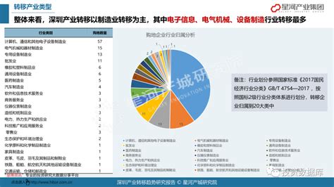 助力深圳产业转型升级!港华能源研究院落户揭牌