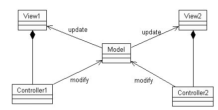 利用MVC模式开发Java应用程序_NJUTONY的博客-CSDN博客