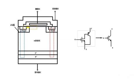 电磁炉的IGBT工作原理是什么，电磁炉原理分析