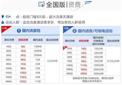 中国移动流量超出怎么收费标准（中国移动流量超出怎么收费2020） | V商人