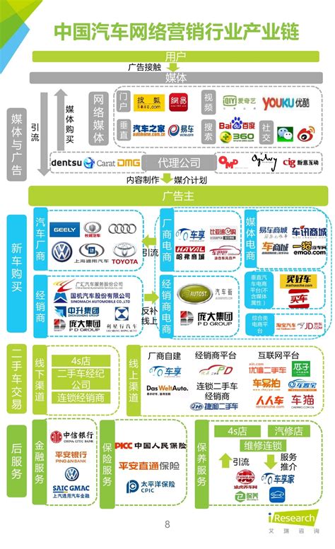 艾瑞咨询：2015年中国汽车网络营销行业研究报告 - 外唐智库