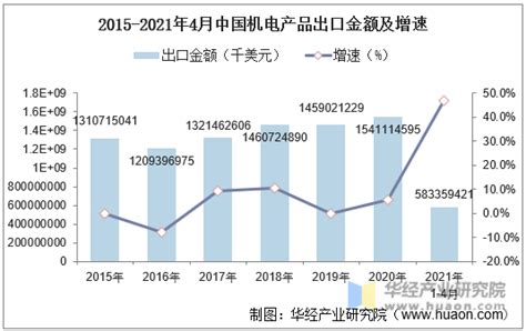 《2019年中国电机行业现状调研与发展机遇分析报告》调研更新工作完成！ - 本站动态 - 上海环盟投资咨询有限公司