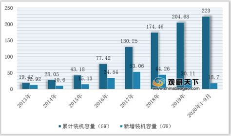 5月光伏行业最新政策汇总 2021年光伏新政重磅出台-广东元一能源有限公司