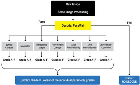 ISO 15415 2D Code Grading Process - Blog | Cognex