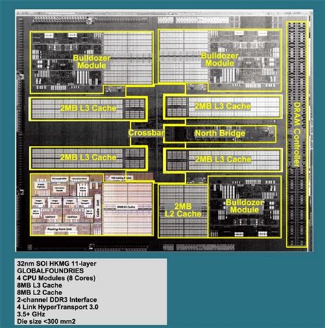 AMD年度大戏 推土机FX处理器首发测试_AMD FX 6100（盒）_CPUCPU评测-中关村在线