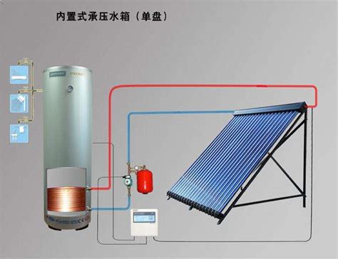 承压式太阳能热水器的原理及优缺点