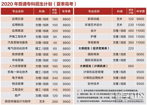 天津滨海职业学院学费2023年一年多少钱？（附专业收费标准表）