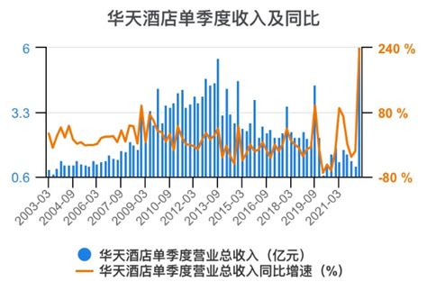 运营业绩下滑 华天酒店出售资产续命-IT商业网-解读信息时代的商业变革