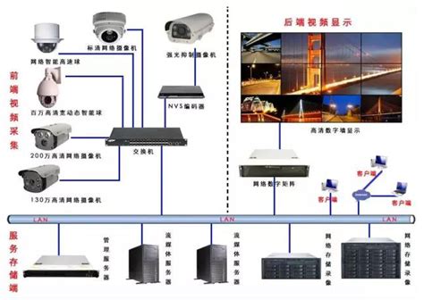 安防监控LED显示屏解决方案-深圳市维彩芯智能显示技术有限公司