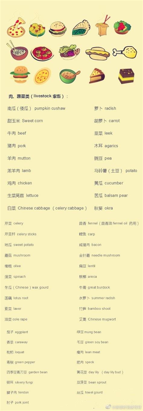 超全的食物词汇整理，一起看图学英语__财经头条