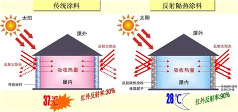 隔热窗帘的隔热效果好吗？选购隔热窗帘的技巧，软装攻略，如鱼得水窗帘官网